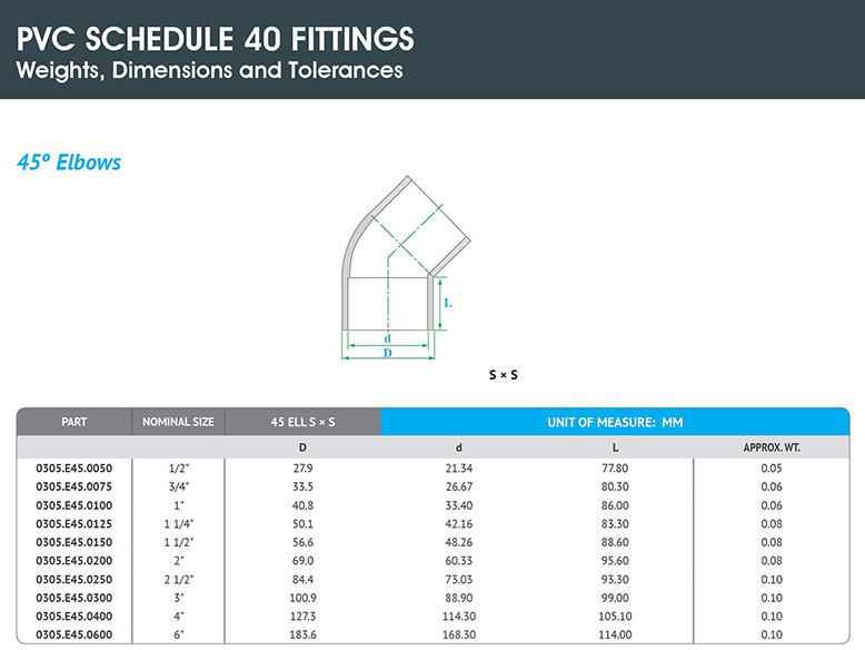 3 schedule 40 pvc 20'